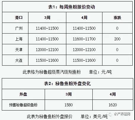 原料成本上漲壓力下，順德飼料商會建議提價穩質量